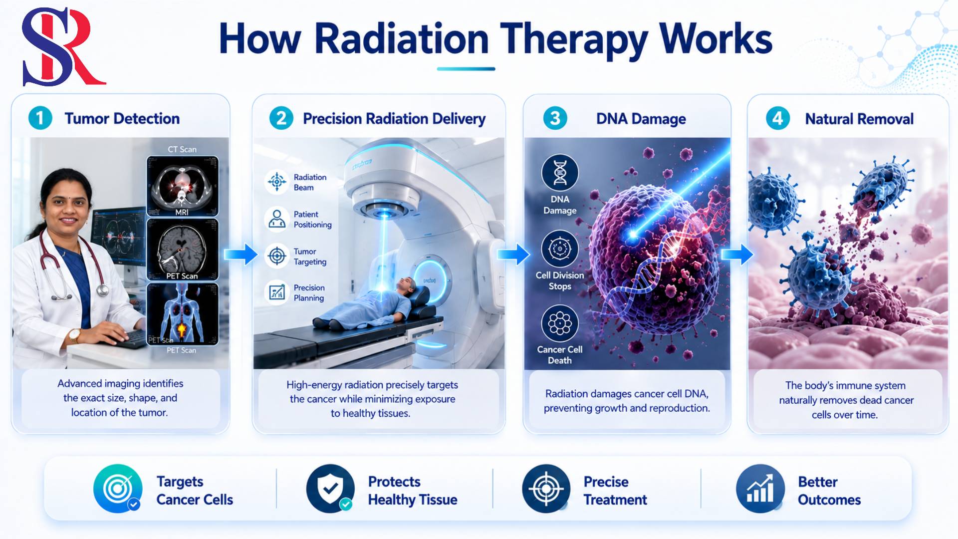 Radiation Therapy In Hyderabad Dr Sravanthi Reddy