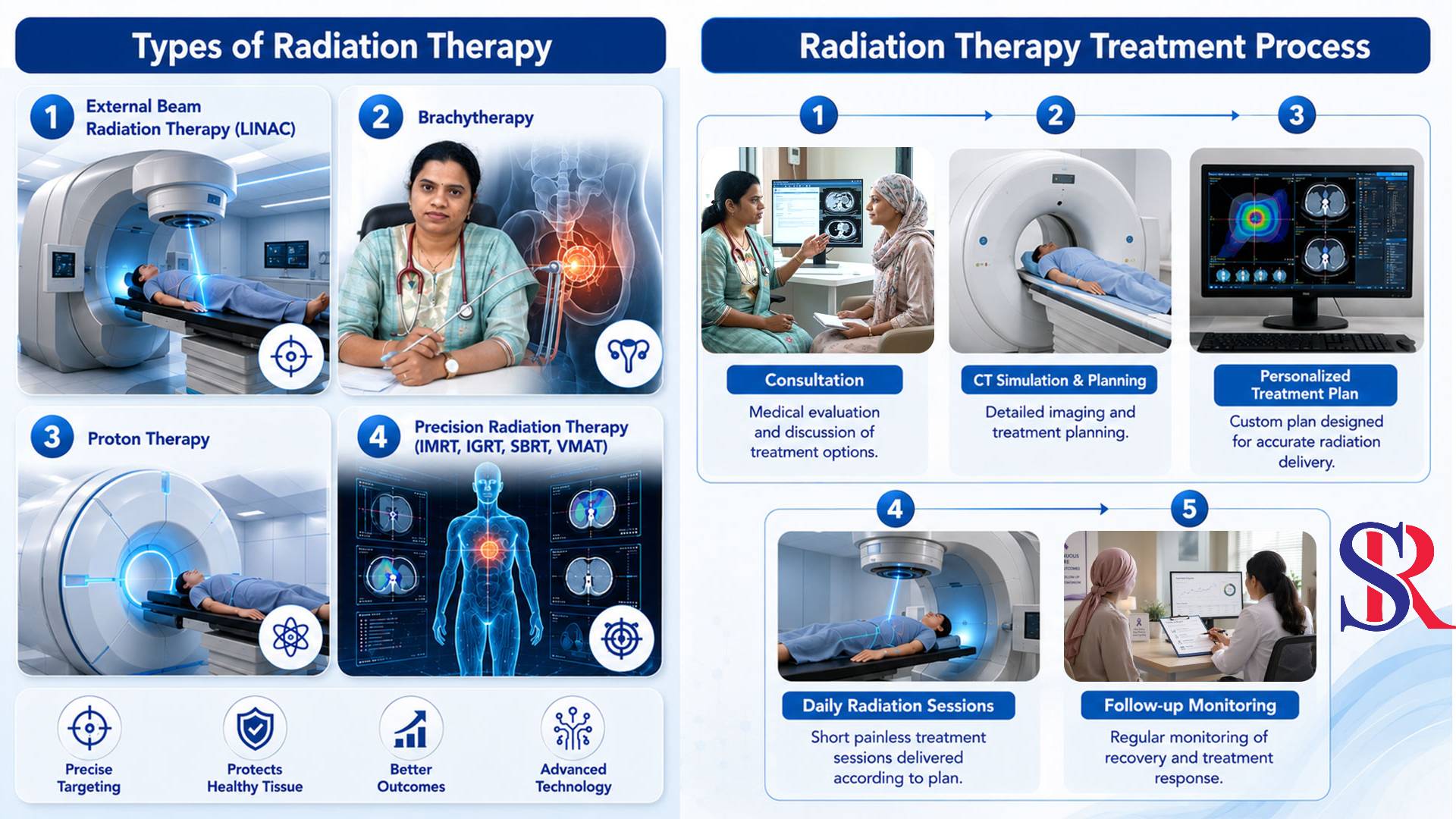 Radiation Therapy Treatments in Hyderabad - Dr Sravanthi Reddy