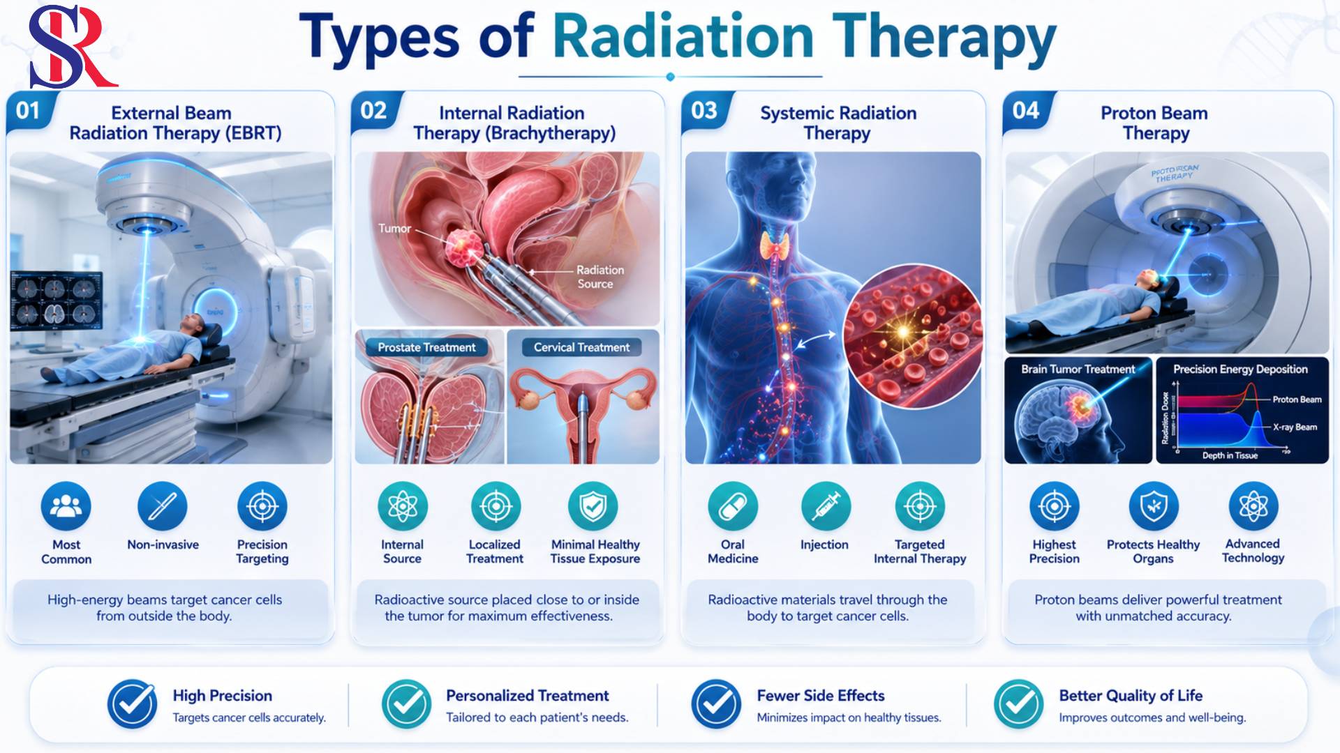 Types of Radiation Therapy in Hyderabad Dr Sravanthi Reddy